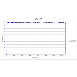 476 LPF Iridian Dichroic Long Edge Filter for Raman 476 LPF Iridian Dichroic Long Edge Filter for Raman
