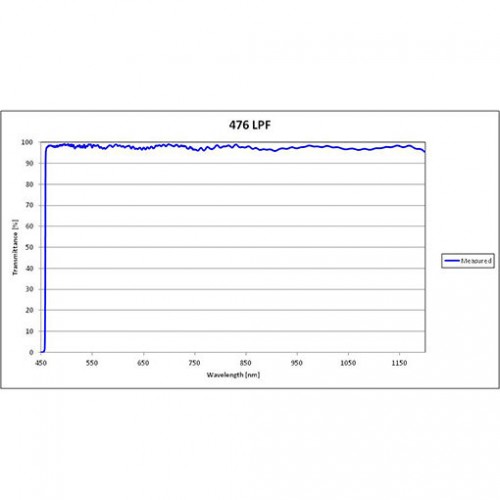 476 LPF Iridian Long Edge Filter for Spectroscopy