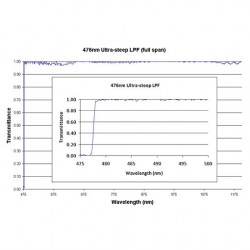 476 US LPF Iridian Long Edge Ultra Steep Filter for Spectroscopy 476 US LPF Iridian Long Edge Ultra Steep Filter for Spectroscopy