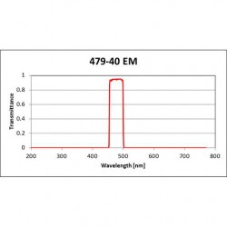 479-40 EM Iridian Bandpass Emission Filter for Fluorescence 479-40 EM Iridian Bandpass Emission Filter for Fluorescence