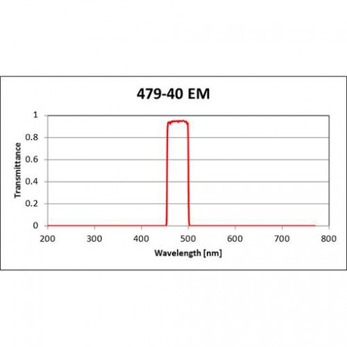 479-40 EM Iridian Bandpass Emission Filter for Fluorescence