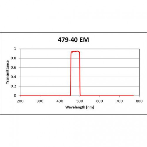 CFP Filter Set for Fluorescence Spectroscopy