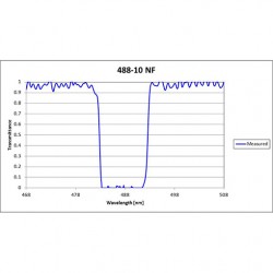 488-10 NNF Iridian Narrow Notch Filter for Spectroscopy 488-10 NNF Iridian Narrow Notch Filter for Spectroscopy