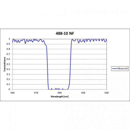 488-10 NNF Iridian Narrow Notch Filter for Spectroscopy