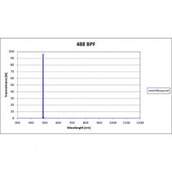 488 BPF Iridian Laser Line Filter for Spectroscopy 488 BPF Iridian Laser Line Filter for Spectroscopy
