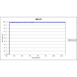 488 LPF Iridian Long Edge Filter for Spectroscopy 488 LPF Iridian Long Edge Filter for Spectroscopy