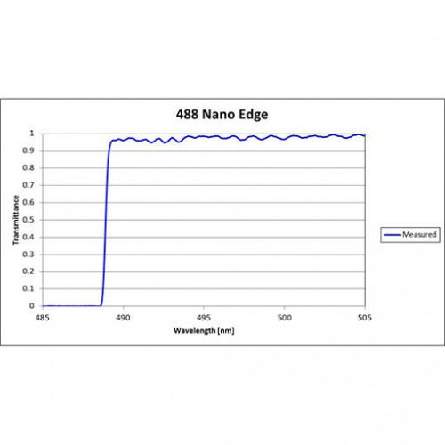 488 NE Iridian Dichroic Nano Edge Long Pass Filter for Raman