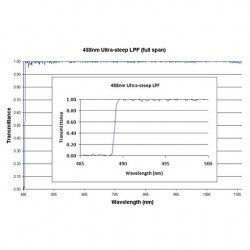 488 US LPF Iridian Long Edge Ultra Steep Filter for Spectroscopy 488 US LPF Iridian Long Edge Ultra Steep Filter for Spectroscopy