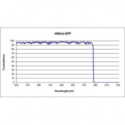 488 US SPF Iridian Short Edge Ultra Steep Filter for Spectroscopy 488 US SPF Iridian Short Edge Ultra Steep Filter for Spectroscopy