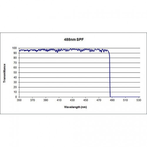 488 US SPF Iridian Short Edge Ultra Steep Filter for Spectroscopy