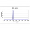 YFP Filter Set for Fluorescence Spectroscopy