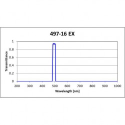 497-16 EX Iridian Bandpass Excitation Filter for Fluorescence 497-16 EX Iridian Bandpass Excitation Filter for Fluorescence