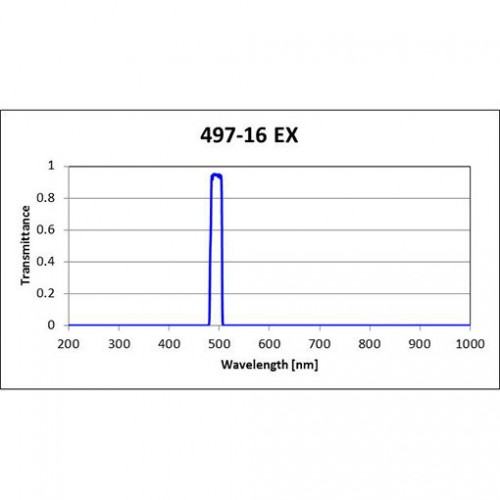 497-16 EX Iridian Bandpass Excitation Filter for Fluorescence