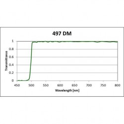 497 DM Iridian Long Pass Filter for Fluorescence 497 DM Iridian Long Pass Filter for Fluorescence