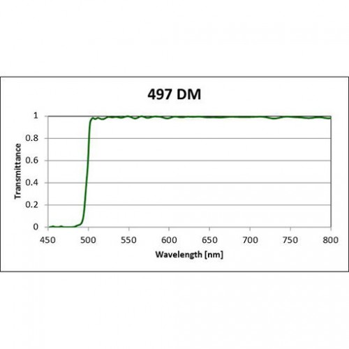 497 DM Iridian Long Pass Filter for Fluorescence
