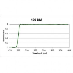 499 DM Iridian Long Pass Filter for Fluorescence 499 DM Iridian Long Pass Filter for Fluorescence