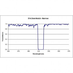 514.5-12 NNF Iridian Narrow Notch Filter for Spectroscopy 514.5-12 NNF Iridian Narrow Notch Filter for Spectroscopy
