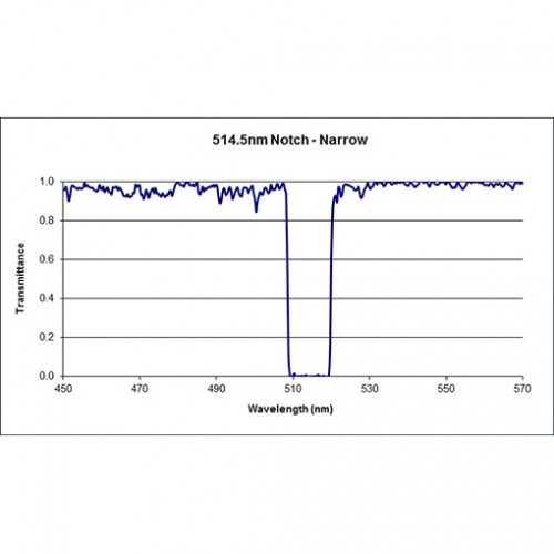 514.5-12 NNF Iridian Narrow Notch Filter for Spectroscopy