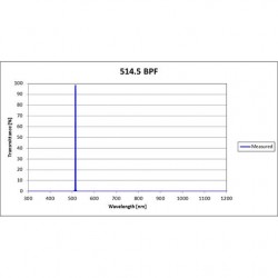 514.5 BPF Iridian Laser Line Filter for Spectroscopy 514.5 BPF Iridian Laser Line Filter for Spectroscopy