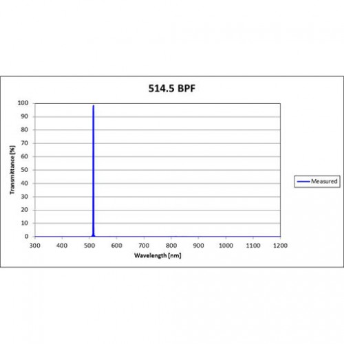 514.5 BPF Iridian Laser Line Filter for Spectroscopy