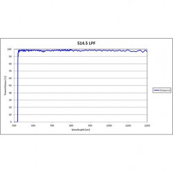 514.5 LPF Iridian Long Edge Filter for Spectroscopy 514.5 LPF Iridian Long Edge Filter for Spectroscopy
