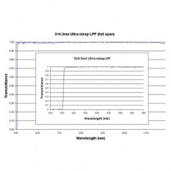 514.5 US LPF Iridian Long Edge Ultra Steep Filter for Spectroscopy 514.5 US LPF Iridian Long Edge Ultra Steep Filter for Spectroscopy