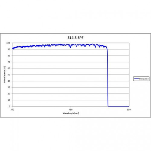 514.5 US SPF Iridian Dichroic Short Edge Ultra Steep Filter for Raman