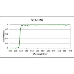 516 DM Iridian Long Pass Filter for Fluorescence 516 DM Iridian Long Pass Filter for Fluorescence