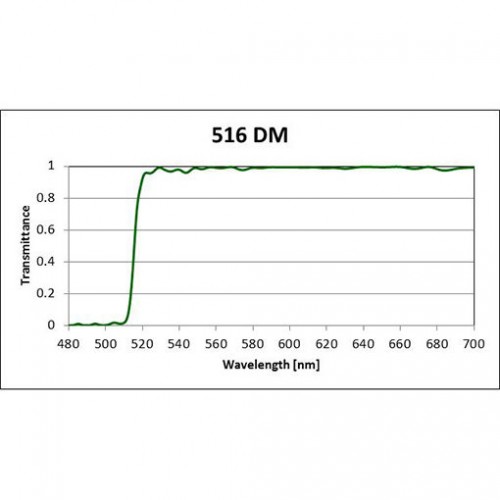 516 DM Iridian Long Pass Filter for Fluorescence