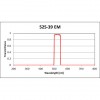 GFP Filter Set for Fluorescence Spectroscopy