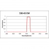 FITC Filter Set for Fluorescence Spectroscopy