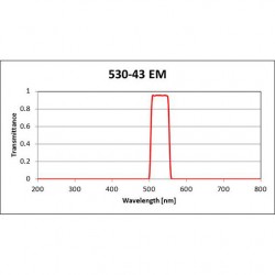 530-43 EM Iridian Bandpass Emission Filter for Fluorescence 530-43 EM Iridian Bandpass Emission Filter for Fluorescence