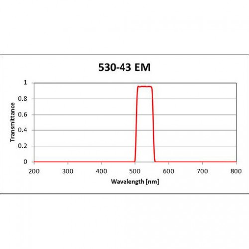 530-43 EM Iridian Bandpass Emission Filter for Fluorescence
