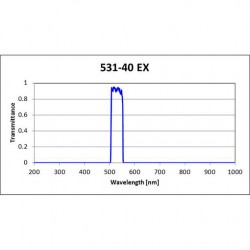 531-40 EX Iridian Bandpass Excitation Filter for Fluorescence 531-40 EX Iridian Bandpass Excitation Filter for Fluorescence