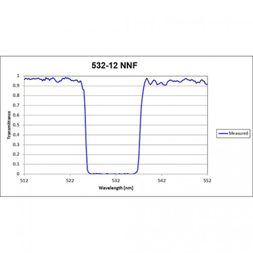 532-12 NNF Iridian Narrow Notch Filter for Spectroscopy