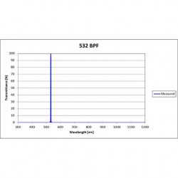 532 BPF Iridian Laser Line Filter for Spectroscopy 532 BPF Iridian Laser Line Filter for Spectroscopy