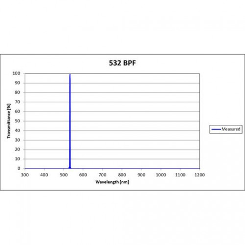 532 BPF Iridian Laser Line Filter for Spectroscopy