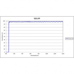 532 LPF Iridian Dichroic Long Edge Filter for Raman 532 LPF Iridian Dichroic Long Edge Filter for Raman