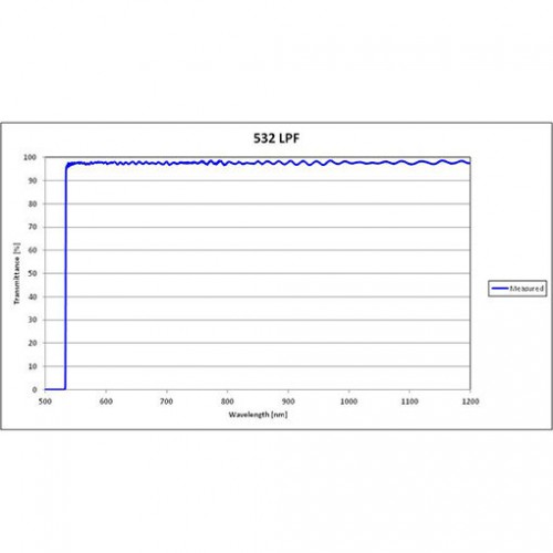 532 LPF Iridian Dichroic Long Edge Filter for Raman