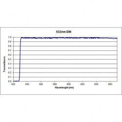 532 LPF LL Iridian Dichroic Long Pass Filter for Raman  532 LPF LL Iridian Dichroic Long Pass Filter for Raman
