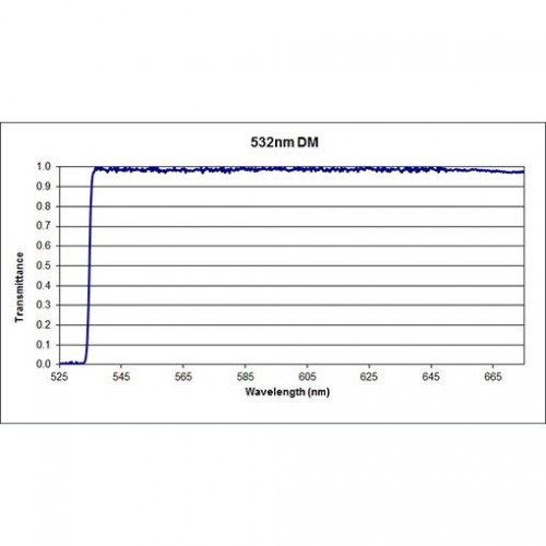 532 LPF LL Iridian Dichroic Long Pass Filter for Raman 