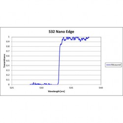 532 NE Iridian Dichroic Nano Edge Long Pass Filter for Raman 532 NE Iridian Dichroic Nano Edge Long Pass Filter for Raman