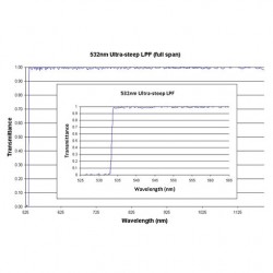 532 US LPF Iridian Long Edge Ultra Steep Filter for Spectroscopy 532 US LPF Iridian Long Edge Ultra Steep Filter for Spectroscopy