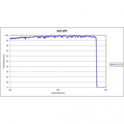 532 US SPF Iridian Short Edge Ultra Steep Filter for Spectroscopy