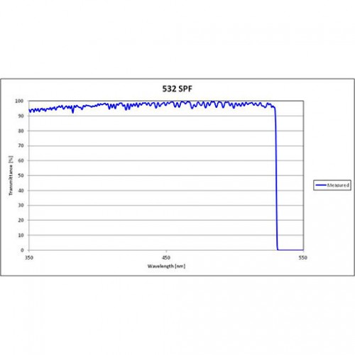 532 US SPF Iridian Dichroic Short Edge Ultra Steep Filter for Raman