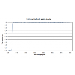 532 DLP WA Iridian Dichroic Wide Angle Filter for Raman  532 DLP WA Iridian Dichroic Wide Angle Filter for Raman