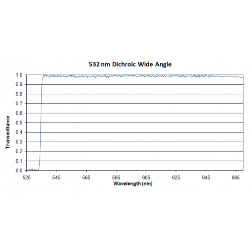 532 DLP WA Iridian Dichroic Wide Angle Filter for Raman 