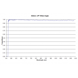 532 LPF WA Iridian Long Pass Wide Angle Filter for Spectroscopy  532 LPF WA Iridian Long Pass Wide Angle Filter for Spectroscopy
