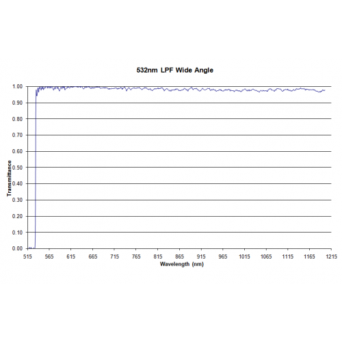 532 LPF WA Iridian Dichroic Long Pass Wide Angle Filter for Raman 