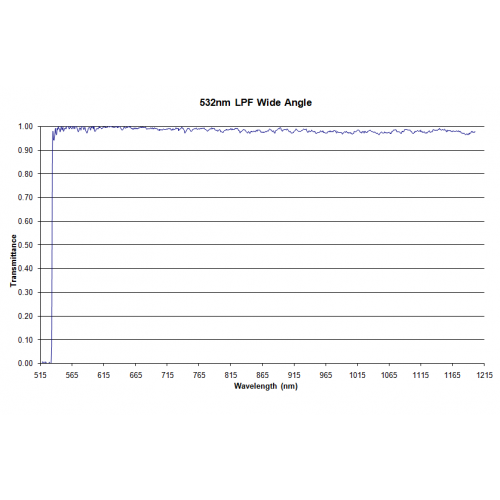 532 LPF WA Iridian Long Pass Wide Angle Filter for Spectroscopy 